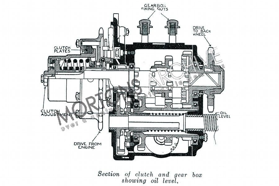 Triumph SD Classic Bike Hub